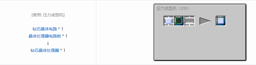 我的世界格雷科技6电路合成表大全