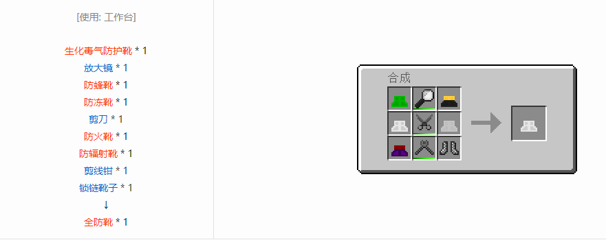 我的世界格雷科技6装备合成表大全