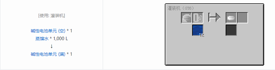 我的世界格雷科技6中间件合成表大全