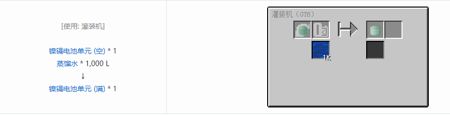 我的世界格雷科技6中间件合成表大全