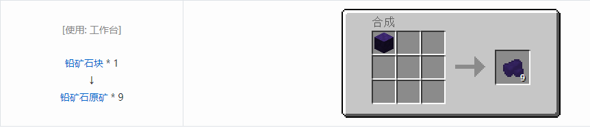 我的世界格雷科技6材料合成表大全