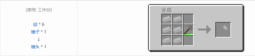 我的世界格雷科技6材料合成表大全