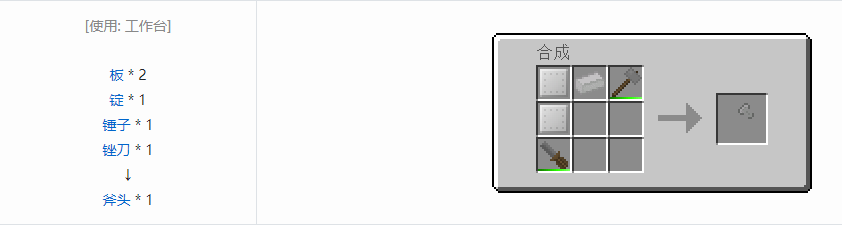 我的世界格雷科技6材料合成表大全