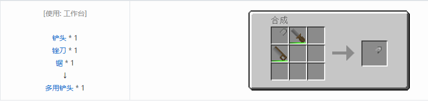 我的世界格雷科技6材料合成表大全