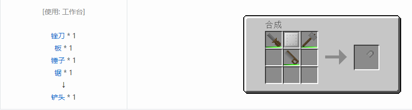 我的世界格雷科技6材料合成表大全