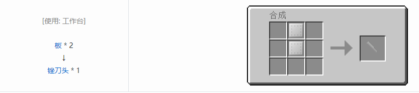 我的世界格雷科技6材料合成表大全