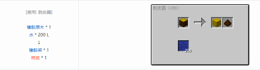 我的世界格雷科技6装饰品合成表大全