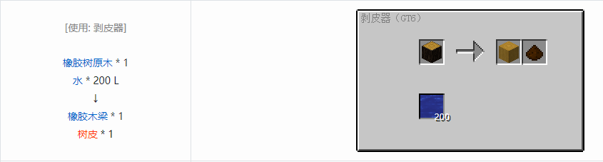 我的世界格雷科技6装饰品合成表大全
