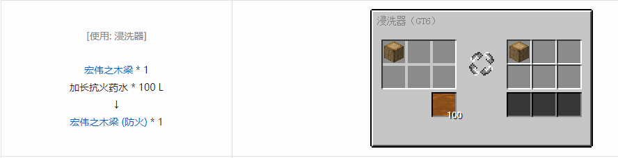 我的世界格雷科技6装饰品合成表大全