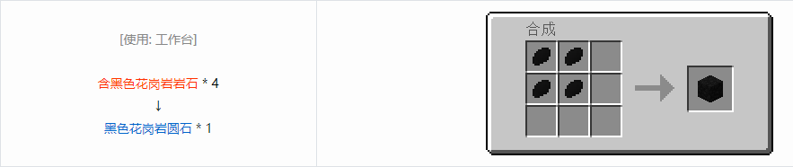 我的世界格雷科技6装饰品合成表大全