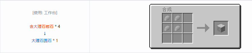 我的世界格雷科技6装饰品合成表大全