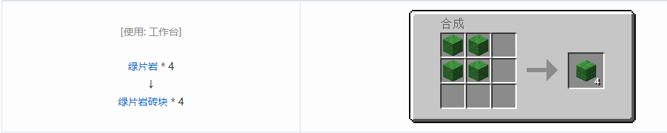 我的世界格雷科技6装饰品合成表大全