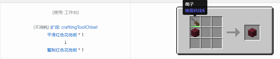 我的世界格雷科技6装饰品合成表大全