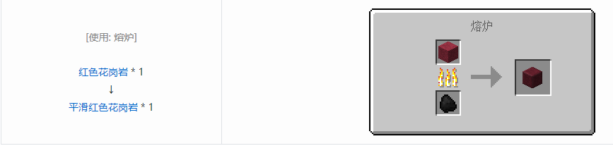 我的世界格雷科技6装饰品合成表大全