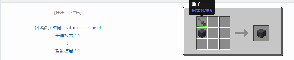 我的世界格雷科技6装饰品合成表大全