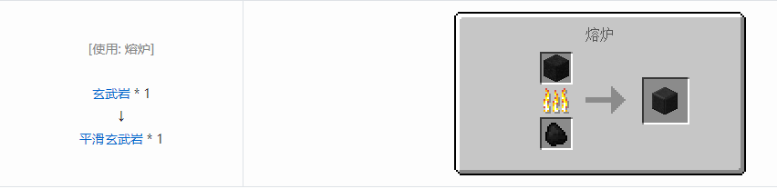 我的世界格雷科技6装饰品合成表大全