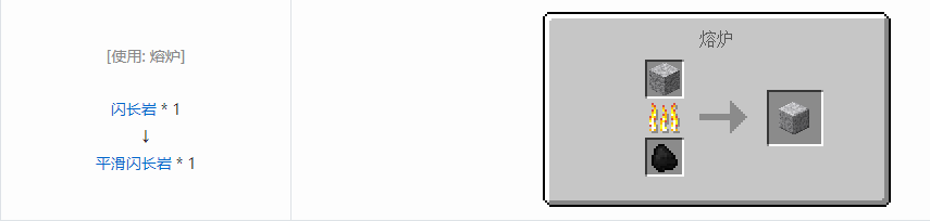 我的世界格雷科技6装饰品合成表大全