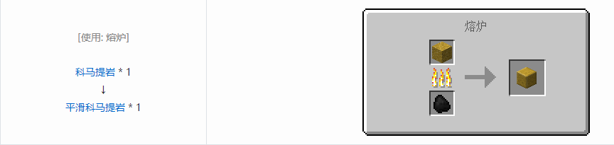 我的世界格雷科技6装饰品合成表大全