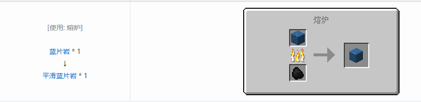 我的世界格雷科技6装饰品合成表大全