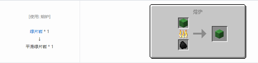 我的世界格雷科技6装饰品合成表大全
