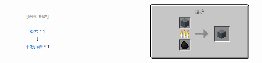 我的世界格雷科技6装饰品合成表大全