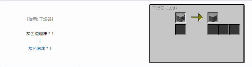 我的世界格雷科技6装饰品合成表大全