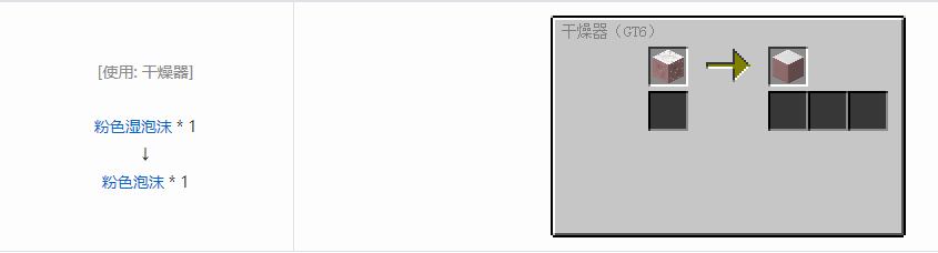 我的世界格雷科技6装饰品合成表大全