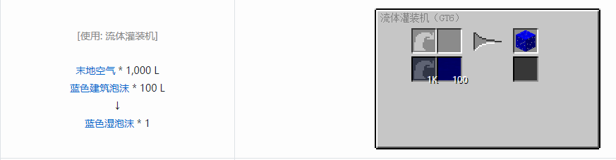 我的世界格雷科技6装饰品合成表大全