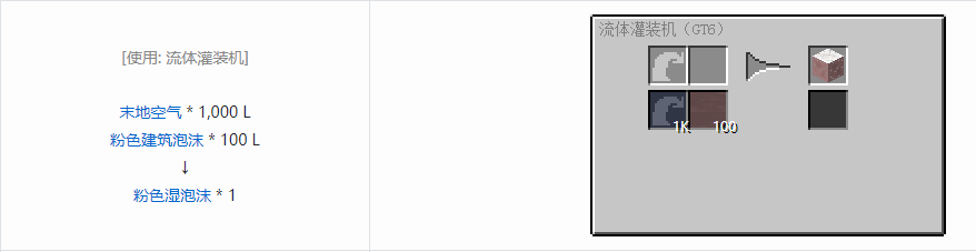 我的世界格雷科技6装饰品合成表大全