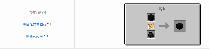 我的世界格雷科技6方块合成表大全