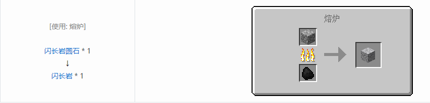 我的世界格雷科技6方块合成表大全