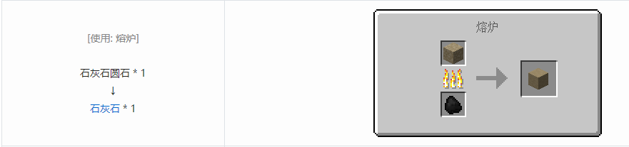 我的世界格雷科技6方块合成表大全