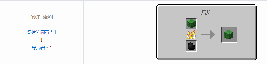 我的世界格雷科技6方块合成表大全
