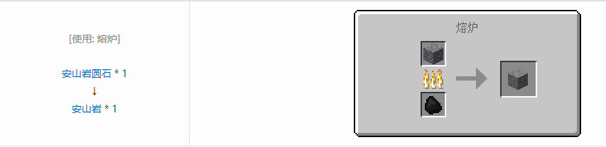 我的世界格雷科技6方块合成表大全
