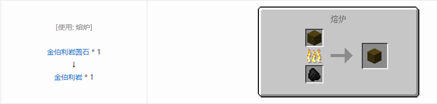 我的世界格雷科技6方块合成表大全