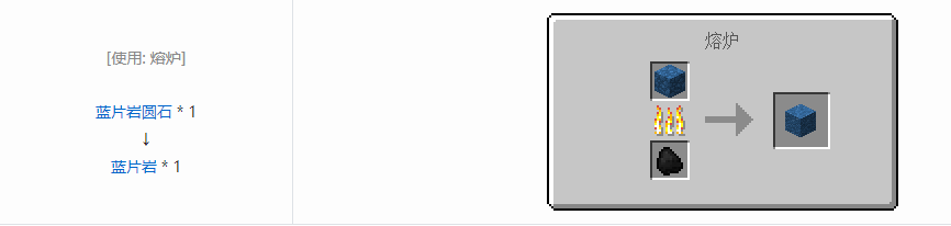 我的世界格雷科技6方块合成表大全