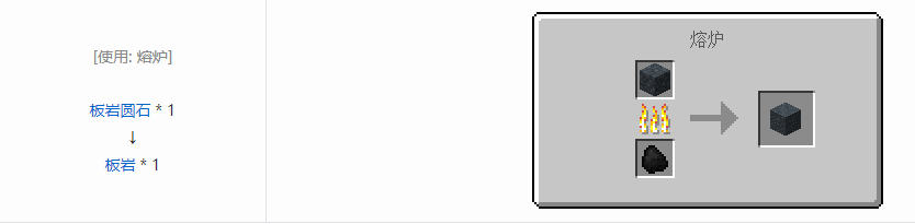 我的世界格雷科技6方块合成表大全