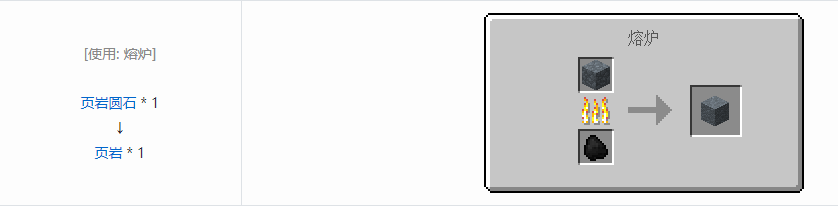 我的世界格雷科技6方块合成表大全