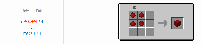 我的世界格雷科技6方块合成表大全