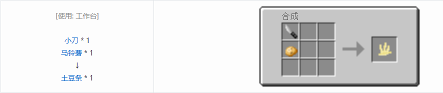 我的世界格雷科技5食物合成表大全