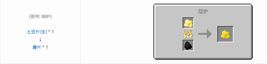 我的世界格雷科技5食物合成表大全