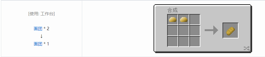 我的世界格雷科技5食物合成表大全