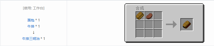 我的世界格雷科技5食物合成表大全