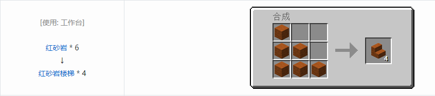 我的世界楼梯合成表大全