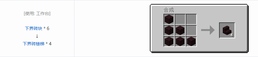 我的世界楼梯合成表大全