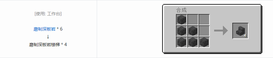 我的世界楼梯合成表大全