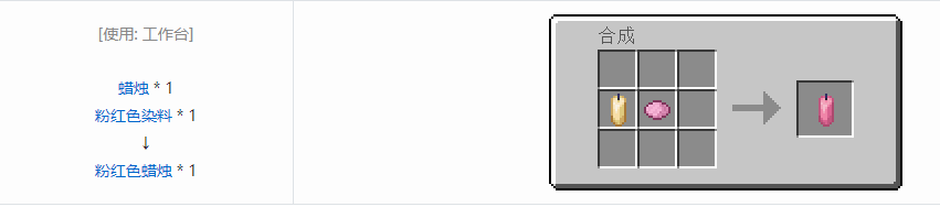 我的世界蜡烛合成表大全