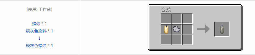 我的世界蜡烛合成表大全