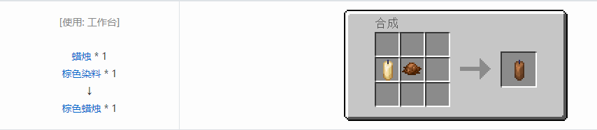 我的世界蜡烛合成表大全