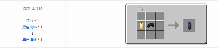 我的世界蜡烛合成表大全